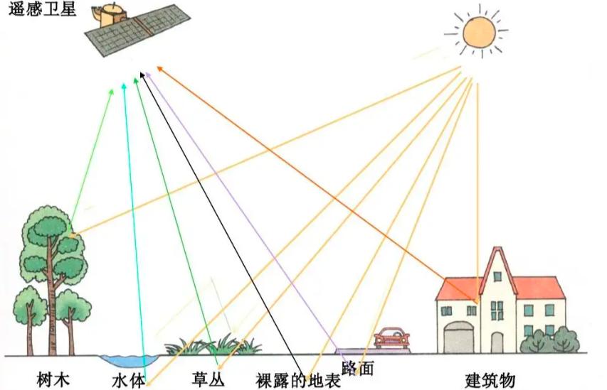 你知道中国的地理地图是什么吗,你知道我国领土的最北端是哪里吗