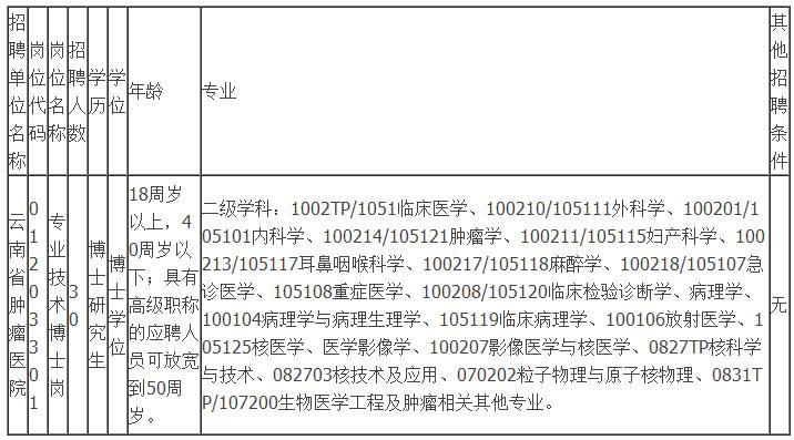云南省最新事业编制招聘公告,云南省事业单位聘用人员有编制吗