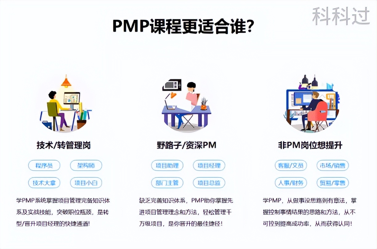 pmp证书可以拿到多少年薪,怎样报考pmp证书