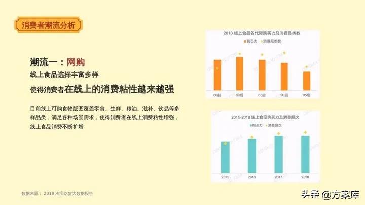 萨啦咪品牌淘系内容营销方案【快消零食】