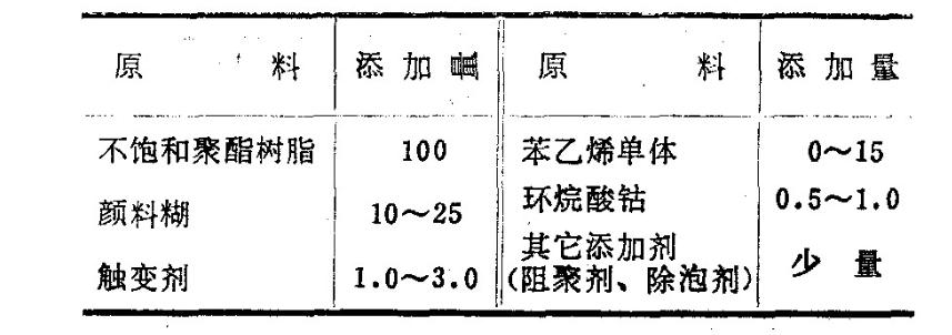 玻璃钢有哪几种材质,玻璃钢分几种