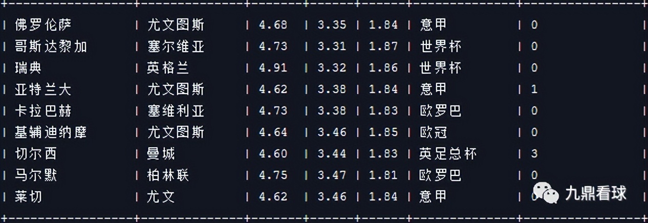 24059期任九分析,23039期任九奖金多少