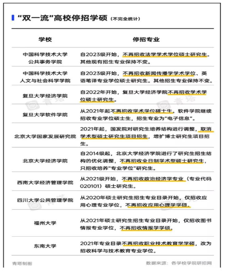 专硕学制迎来变革考研党们慌不慌,为什么考研专硕学制两年改三年