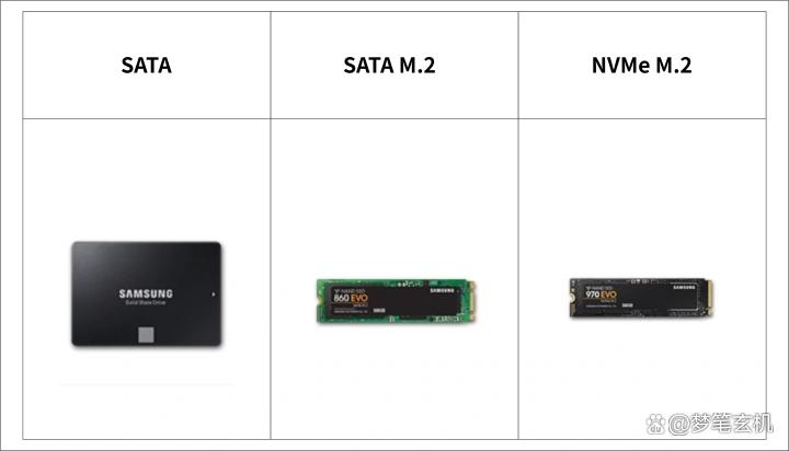 618装机必看超值固态硬盘选购指南,最值得买的固态硬盘500g