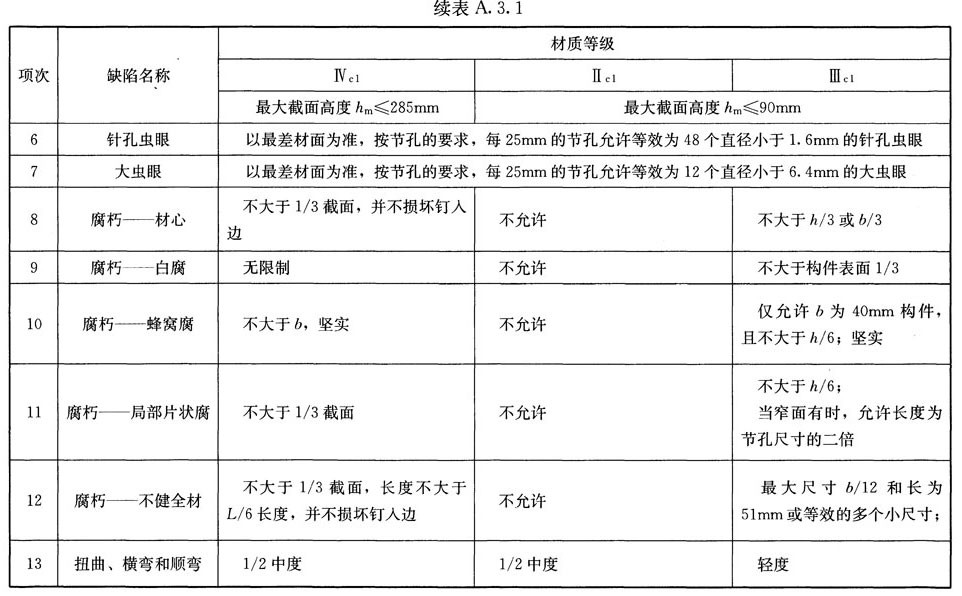 木结构建筑设计规范,木结构设计标准gb50005-2017
