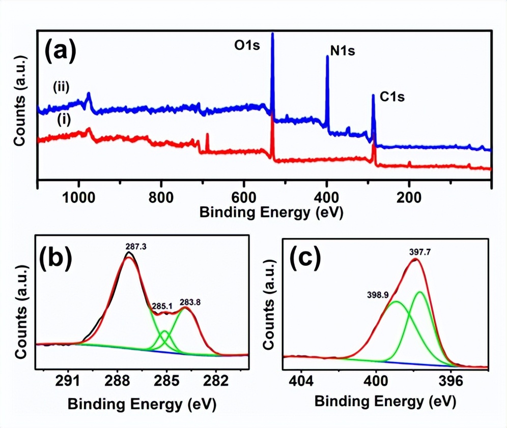 荧光超顺磁核壳纳米结构：Fe@C-CNx颗粒的可重复使用光催化剂合成