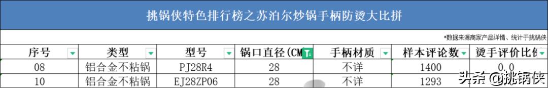 苏泊尔炒锅小知识,苏泊尔炒锅ec30jc05和ec32jc06