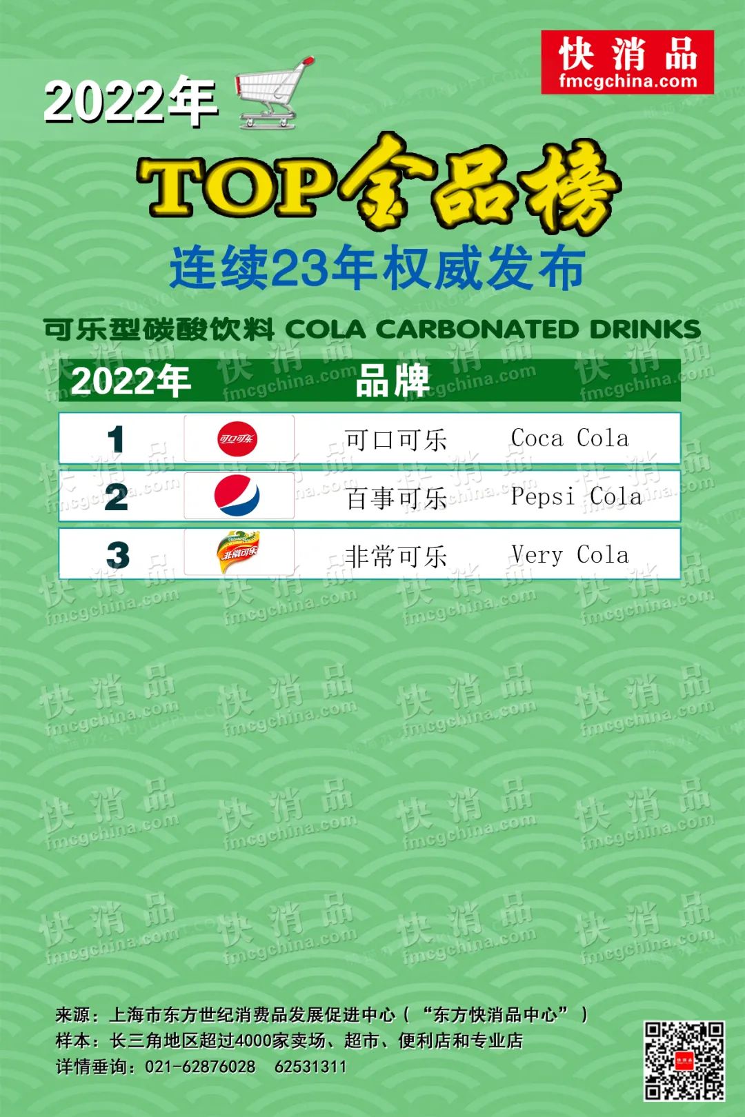 【独家】2022年线下TOP金品榜——饮品品类（之十四）