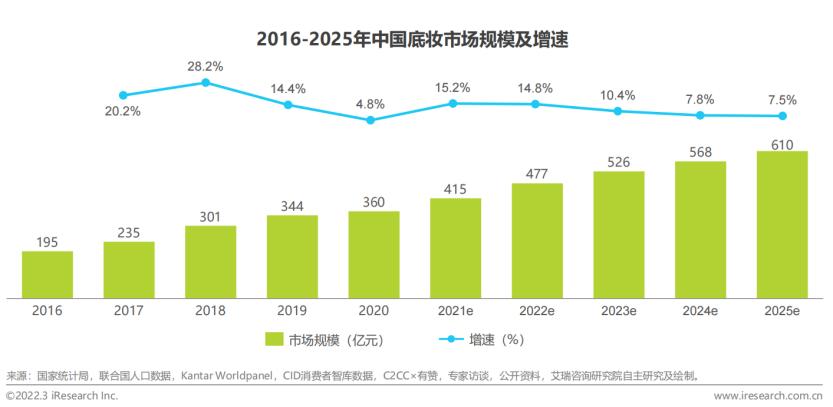 资生堂新款上市,资生堂中国行