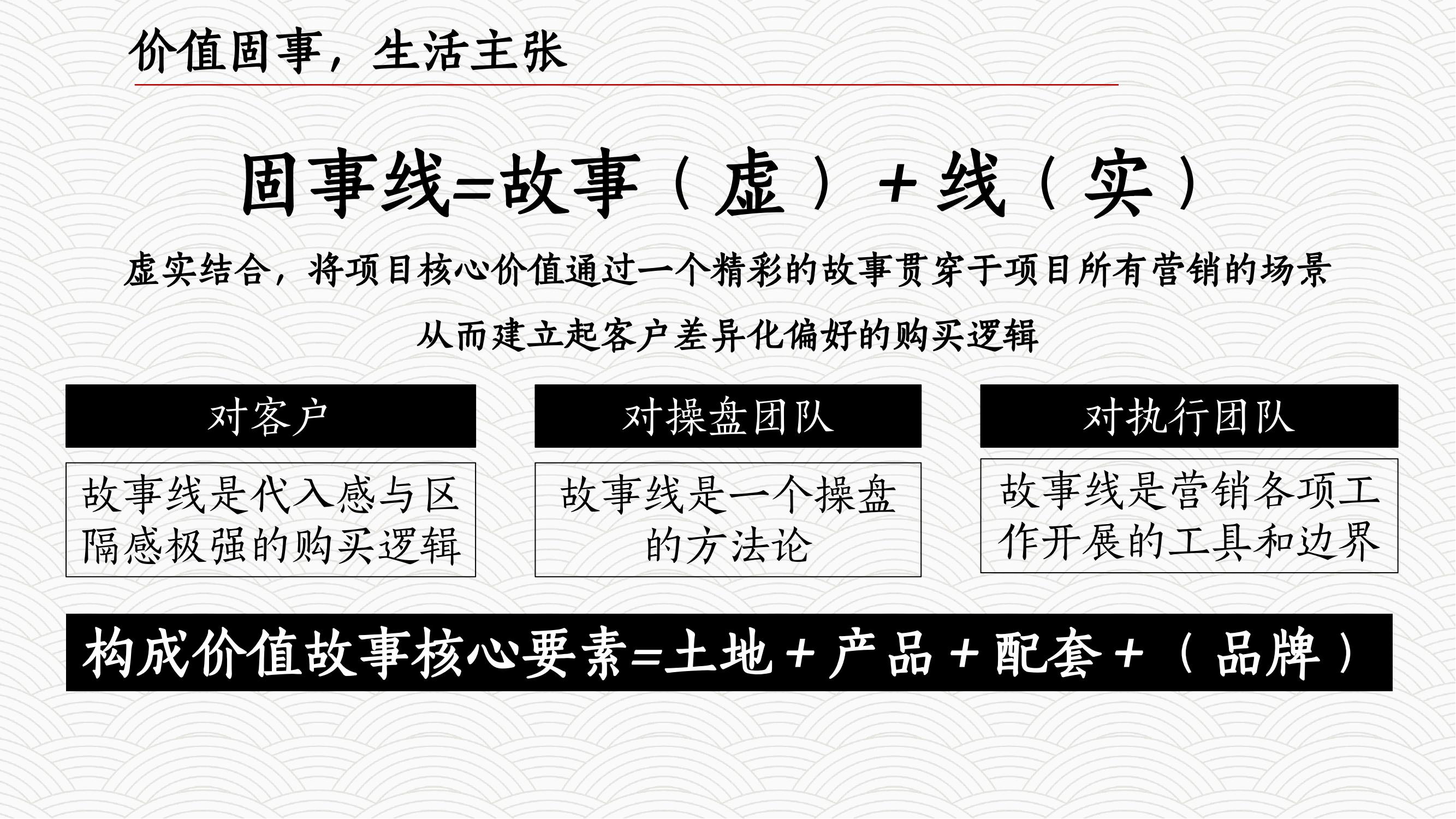 房地产营销手段和营销策略,房地产营销启动大会方案