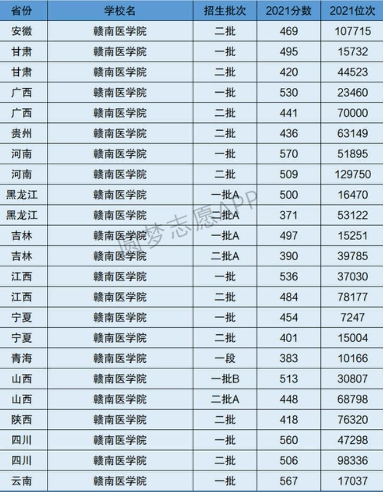国内二本医药学类院校,国内二本医学院