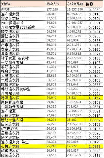 淘宝开店如何运作,淘宝人群定位分析