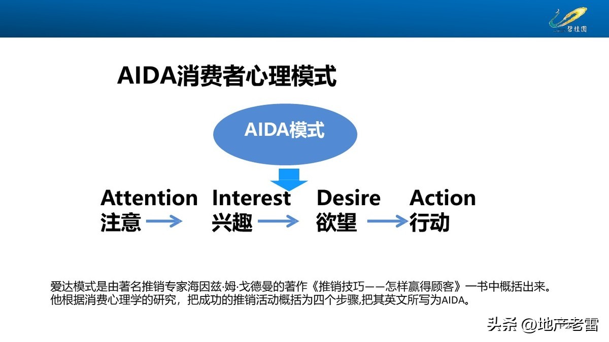 碧桂园房地产开盘前营销方案,碧桂园房地产产品策略