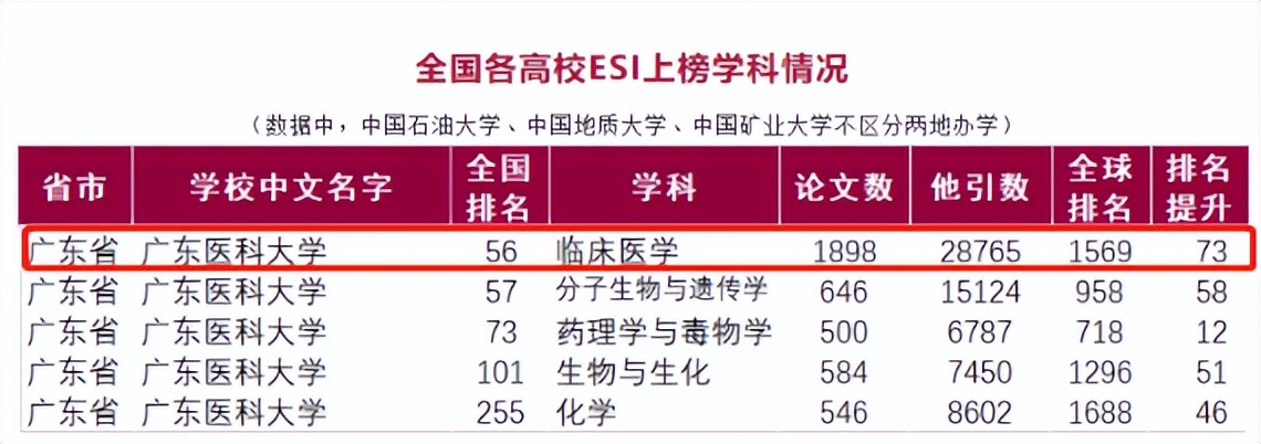 医学专业哪些专业前景好,医学专业哪个专业前景好