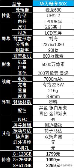 2023年5月怎么买华为/荣耀手机最划算？