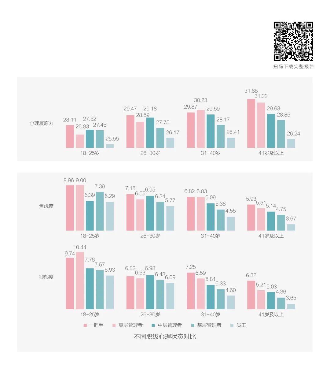 别怪这届年轻人“玻璃心”|Z世代职场洞察④