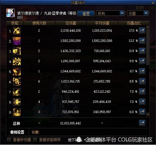 dnf九保技能机制,dnf9保80的优势