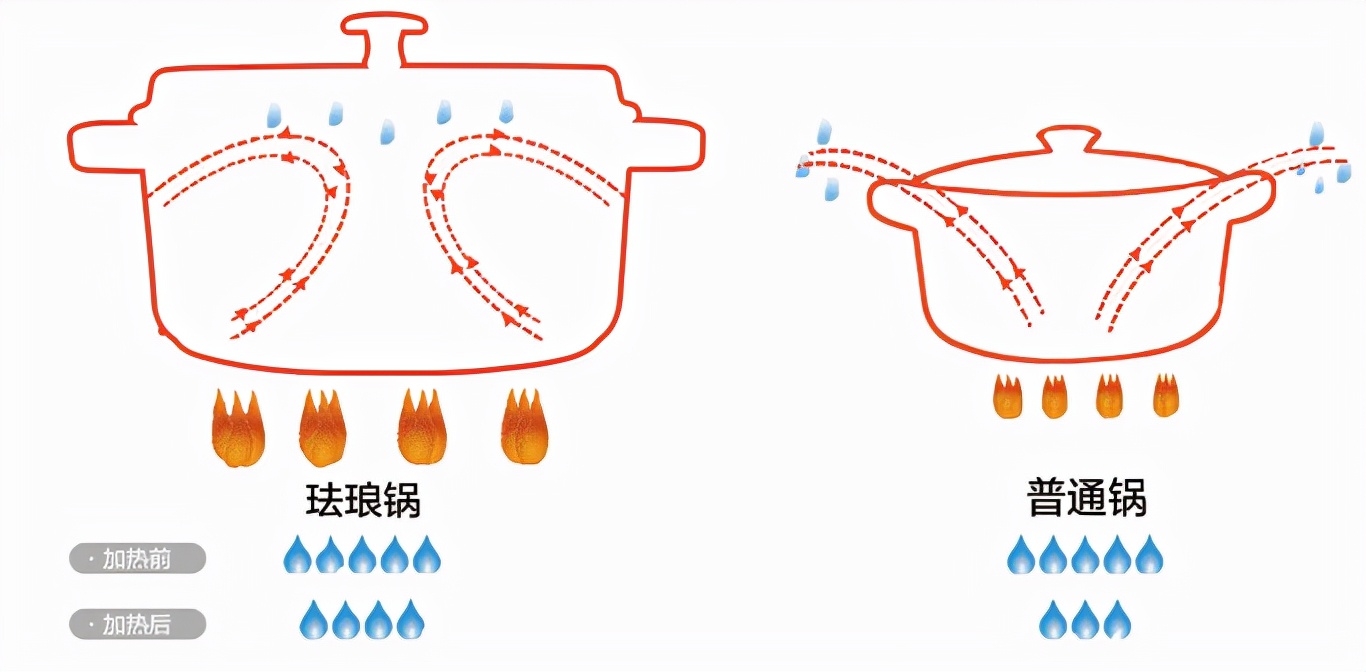 北鼎铸铁锅评测,北鼎多功能电磁铸铁锅