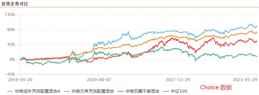 胡中原基金,胡中原华商基金