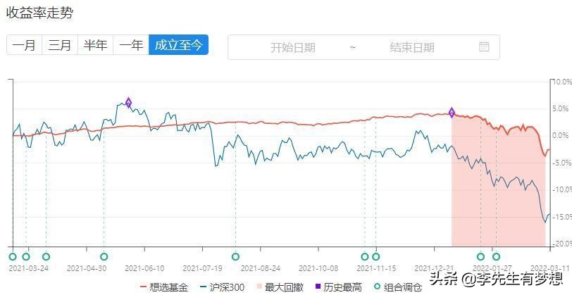 富国天利增长债券基金100018分红,富国天利增长债券怎样