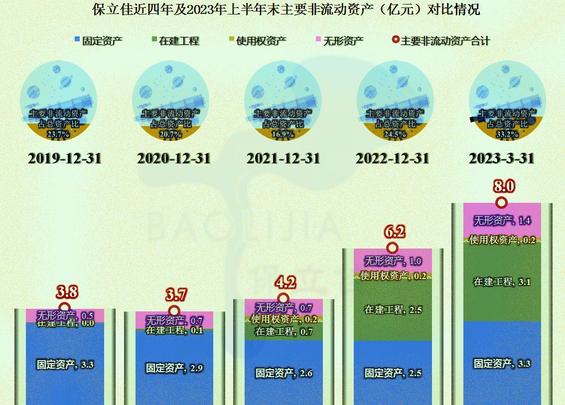 保立佳化工股份有限公司前景分析,保立佳水性丙烯酸乳液