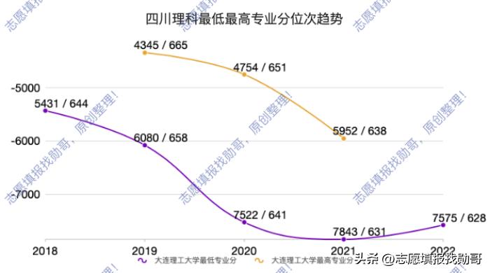 大连理工大学最新动态,大连理工大学要崛起了吗