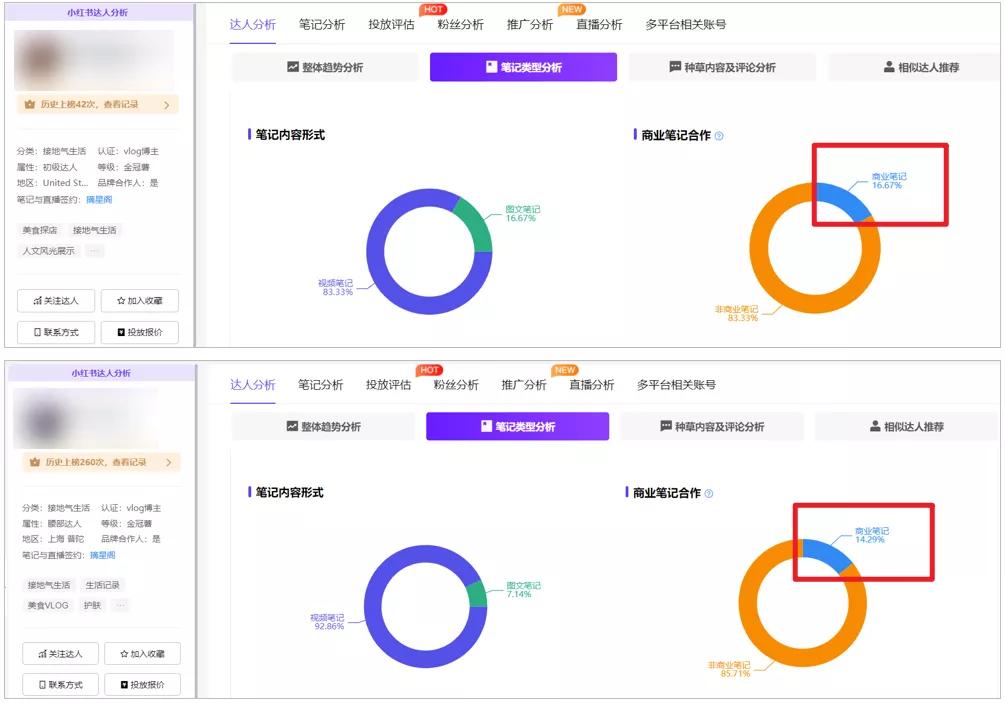 “我在小红书上晒大厂,赚得比工资还多”