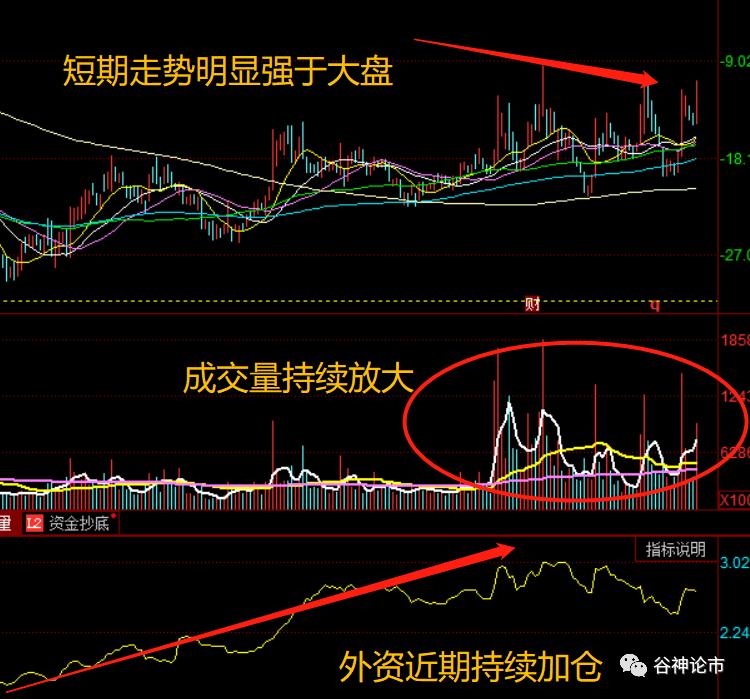黄金暴跌大盘,黄金绝地反弹数据