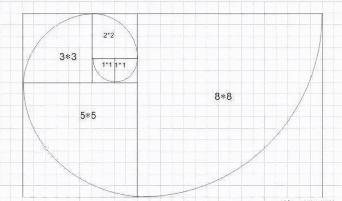 摄影的黄金分割构图法,摄影横向构图和纵向构图的特点