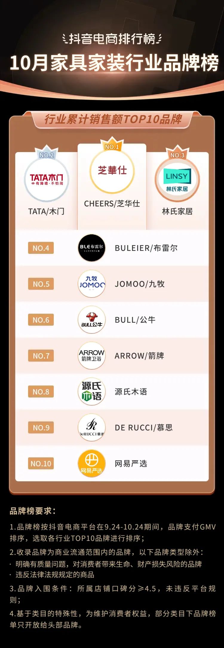 抖音电商年度10大关键词,2020抖音电商总结