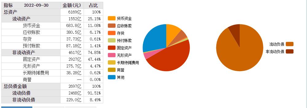 中国联通为什么只跌不涨,中国联通价值低估吗