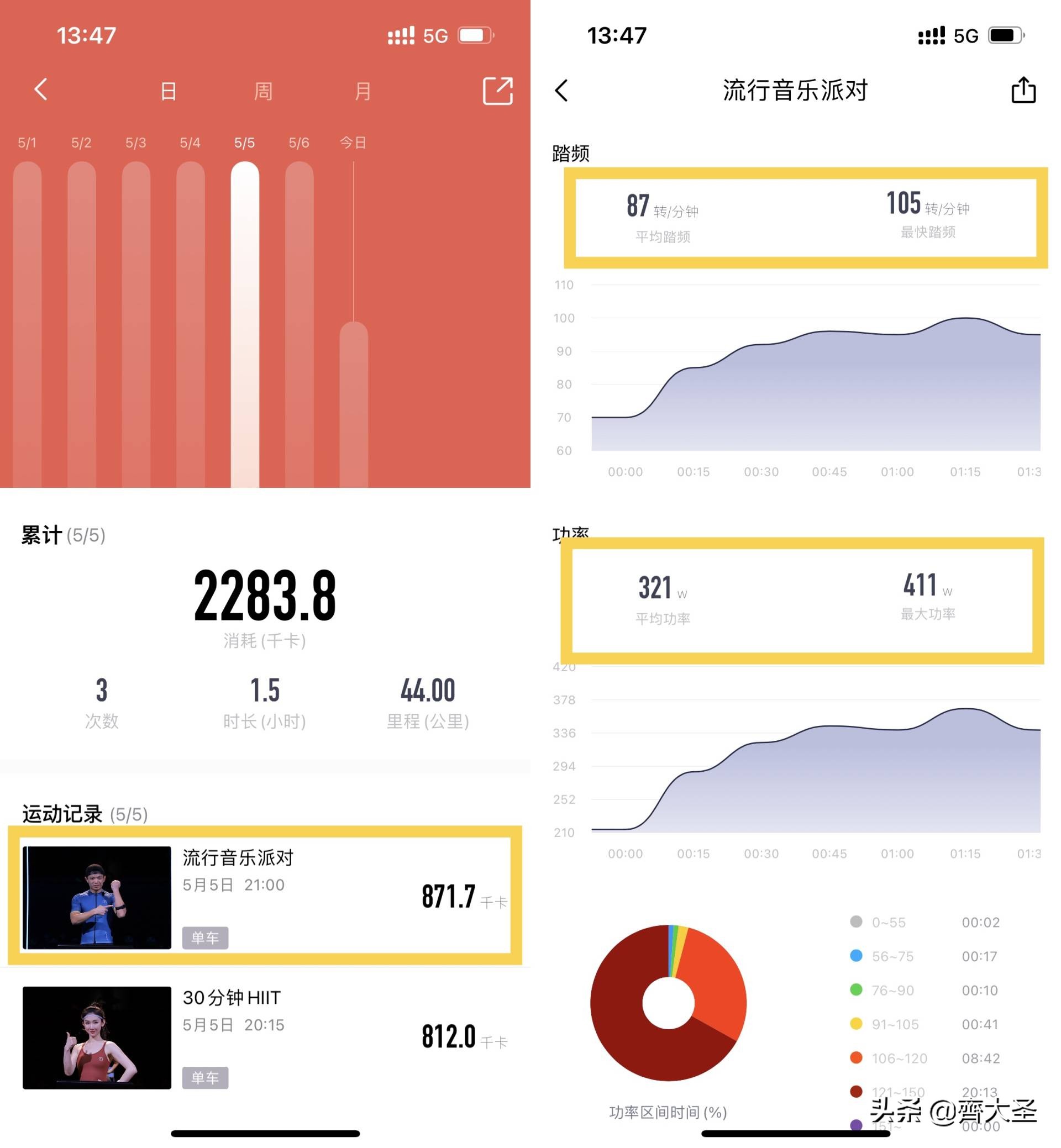 居家14天减脂,居家2个月可以瘦多少斤