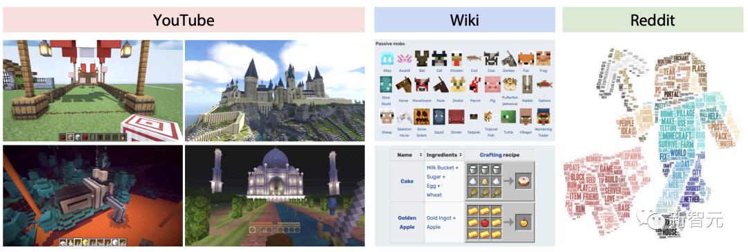李飞飞高徒新作！30万小时视频教会AI在《我的世界》里打败末影龙