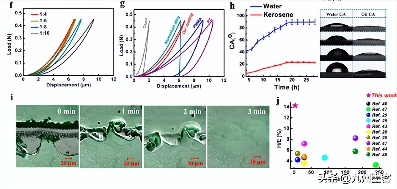 hvaf涂层,hvaf超音速喷涂