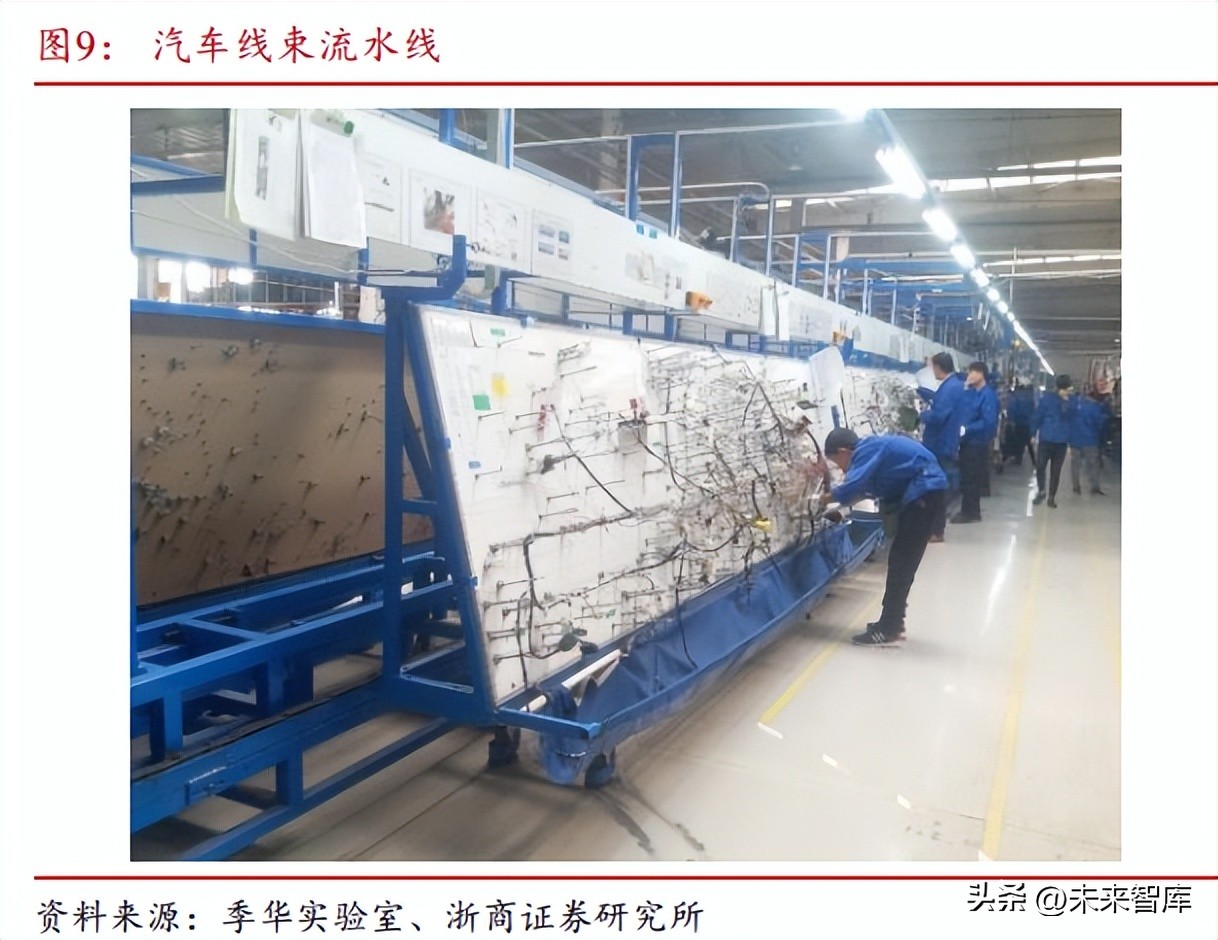 汽车线束行业的前景,汽车线束行业前景