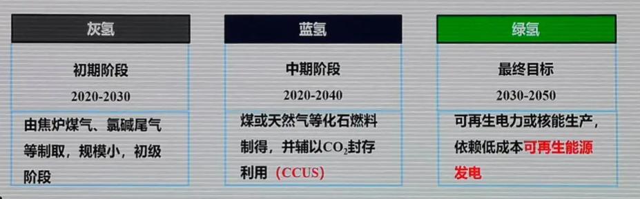 最新国产首款氢能车亮相,首款氢能源汽车续航1000公里