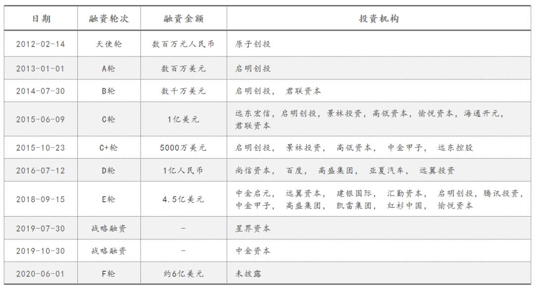 途虎养车保养机油猫腻,途虎养车换电瓶靠谱吗