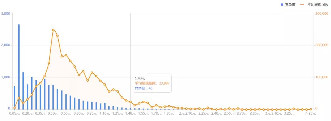 淘宝一件代发选品工具,淘宝卖家必备选品工具