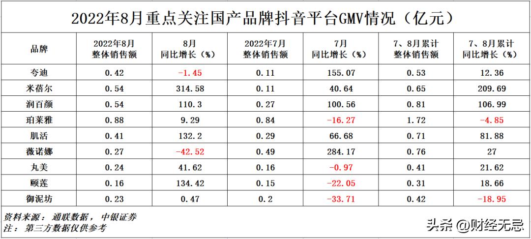 七百亿药妆巨头难圆医美梦
