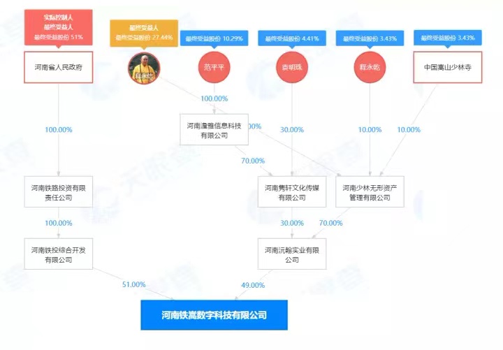 河南少林寺进军房地产,河南少林寺斥资4.52亿进军房地产