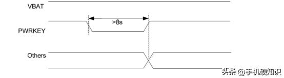 手机主板逻辑部分工作原理,手机主板启动原理图