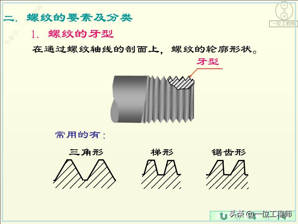 螺纹的5要素分别是什么,螺纹的规定画法和标注方法