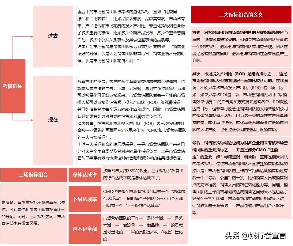 市场营销部绩效考核办法,市场营销部业绩考核实施细则