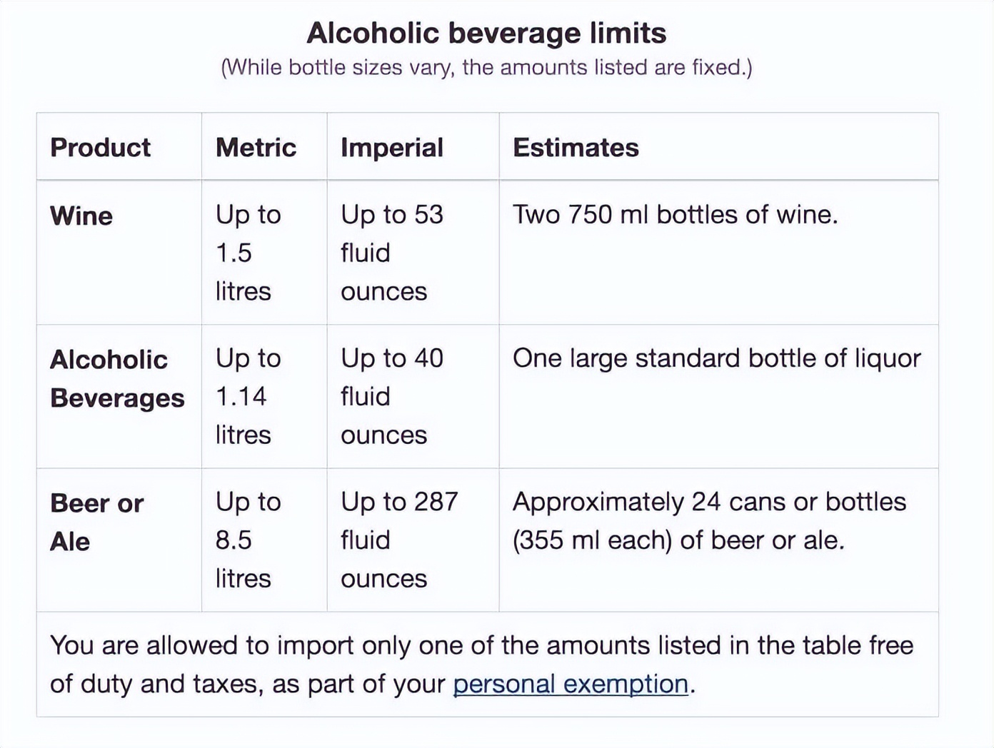 在入境加拿大后如何申报健康状况,加拿大居民入境加拿大新政策