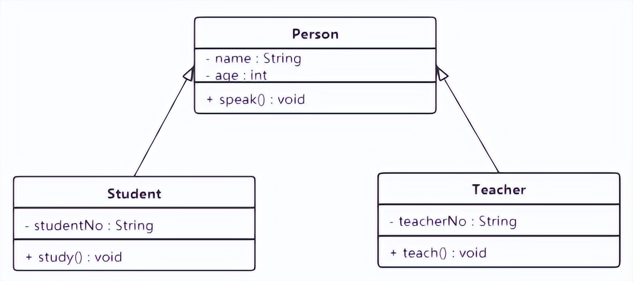 java设计模式原则,java基本设计模式