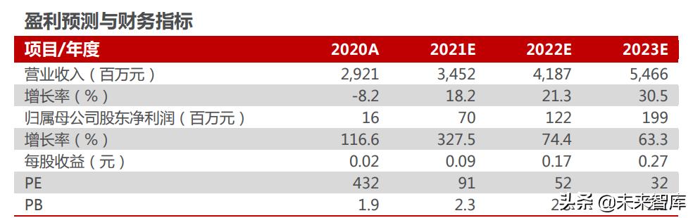 智能汽车未来10年趋势,汽车行业的洞察报告