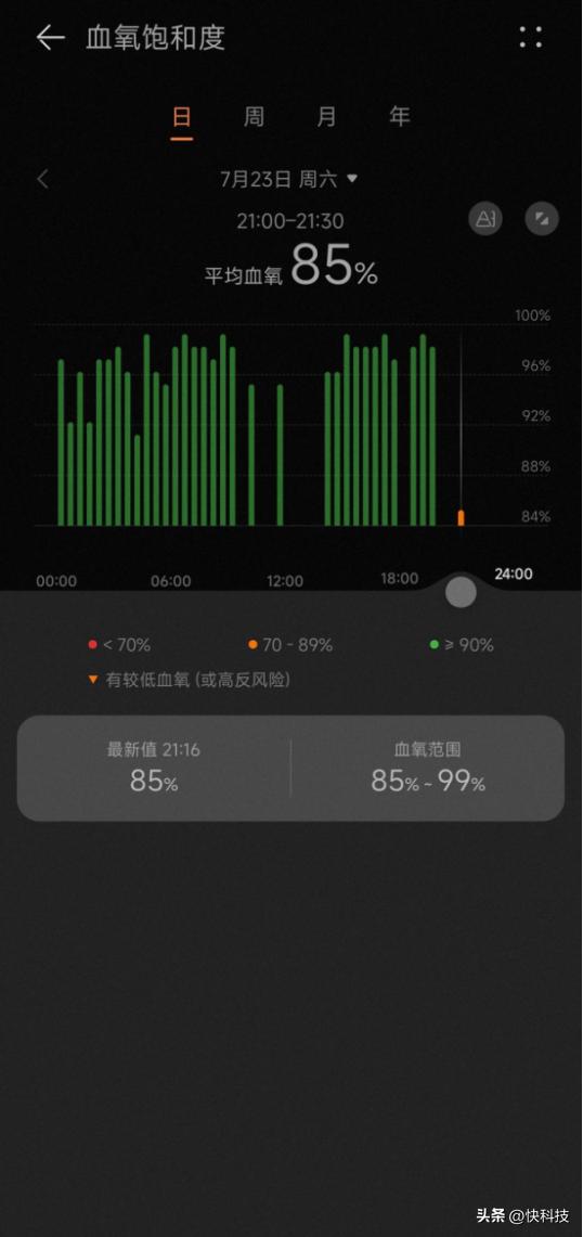 华为watch3pronew有必要开esim,华为watch3proecg测评