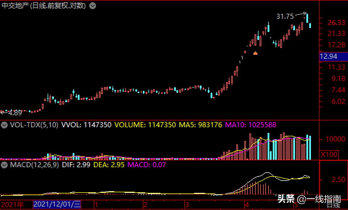 龙头股情绪退潮期的表现,龙头股情绪周期演变规律图解