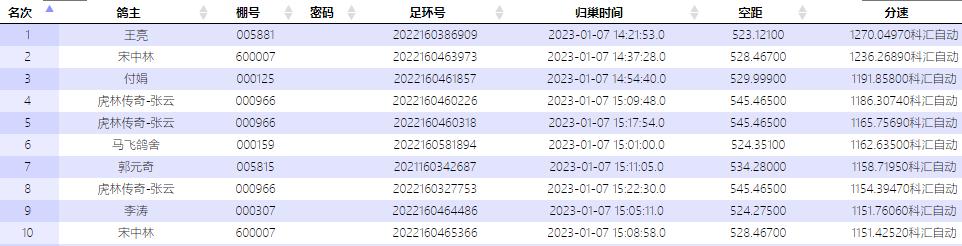 三郑战安庆这位冠军领先16分钟归巢