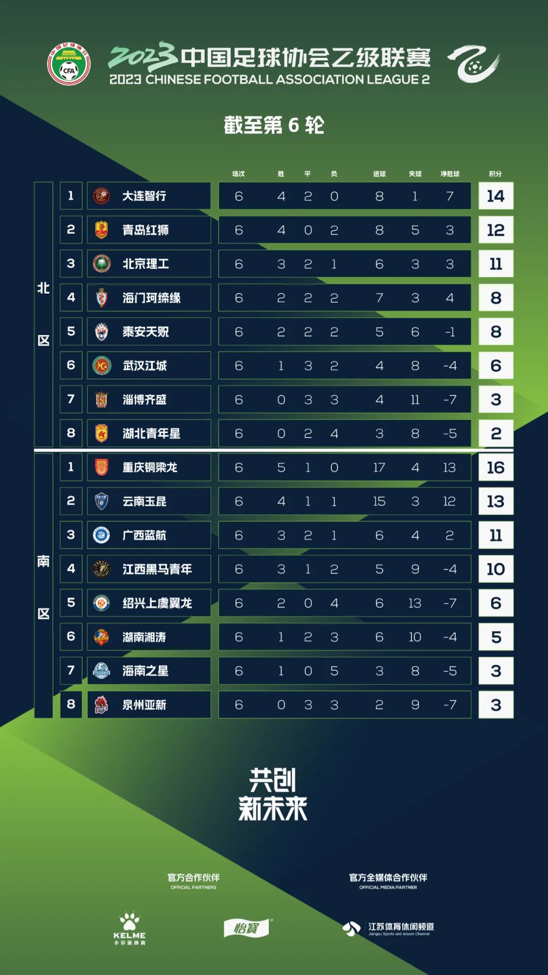 中乙第八轮对阵,中乙青岛红狮vs大连智行直播